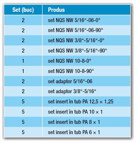 SET CONEXIUNI FURTUNURI COMBUSTIBIL CSNBB