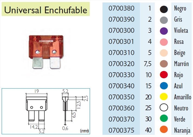 Imagine pentru produsul „SIGURANTE STANDARD FUZIBILE 7.5A - RPNBB SERMOVIL"