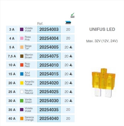 Imagine pentru produsul „SIGURANTA STANDARD CU LED (SE APRINDE CAND SE ARDE) 7.5A SERMOVIL"