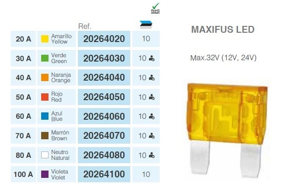 Imagine pentru produsul „SIGURANTA MAXI CU LED (SE APRINDE CAND SE ARDE) 70A SERMOVIL"