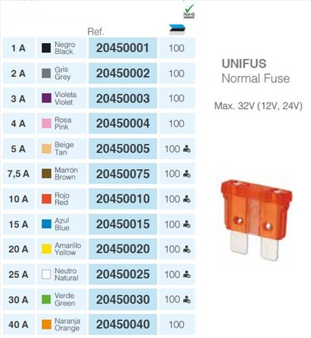 Imagine pentru produsul „SIGURANTE STANDARD FUZIBILE 2A - SERMOVIL"