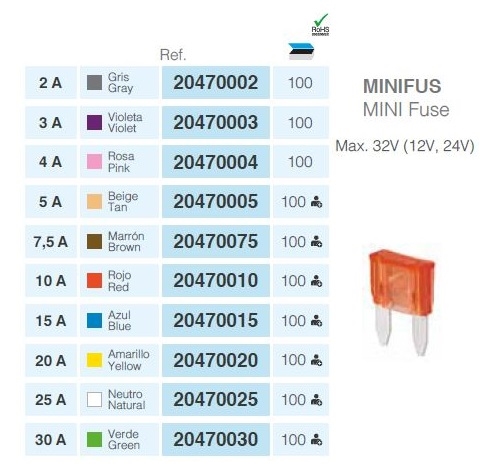 Imagine pentru produsul „SIGURANTE FUZIBILE MINI 7.5A-SERMOVIL"