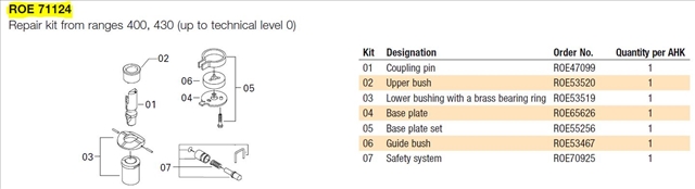 Imagine pentru produsul „SET REPARATIE BAUR. 400,430,460 ROCKINGER"