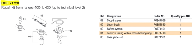 Imagine pentru produsul „SET REPARATIE CUPLA REMORCARE 400-E1/430-E2 ROCKINGER"