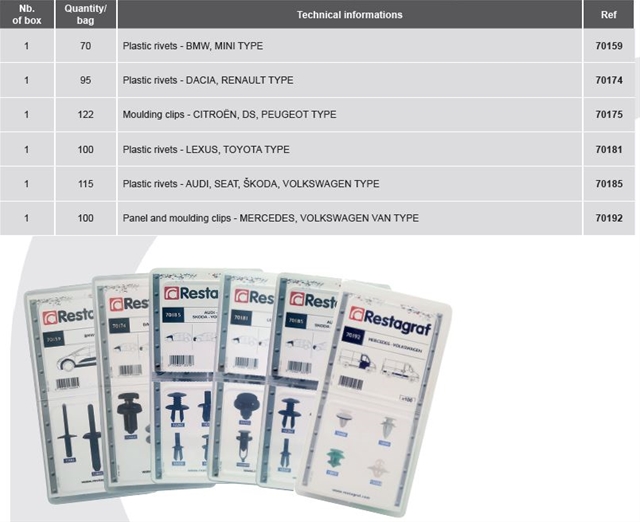 SFNBB SET CELE MAI UZUALE ASORTIMENTE DE NITURI PLASTIC RESTAGRAF+LANTERNA PHILIPS CADOU