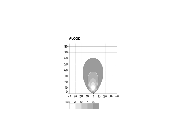 PROIECTOR PATRAT LUMINA LUCRU CU LED