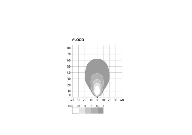 PROIECTOR PATRAT LUMINA LUCRU CU LED
