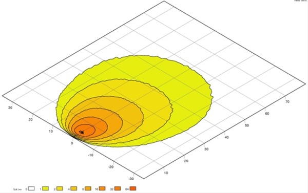 LUMINA DE LUCRU