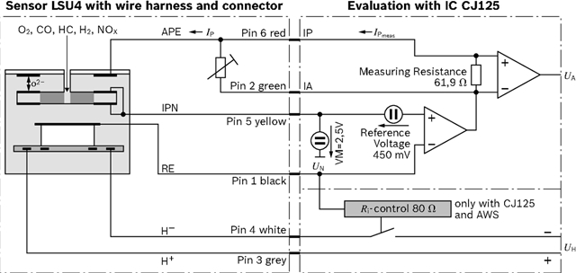 Imagine pentru produsul „SONDA LAMBDA LS17025 (S G EVACUARE)"