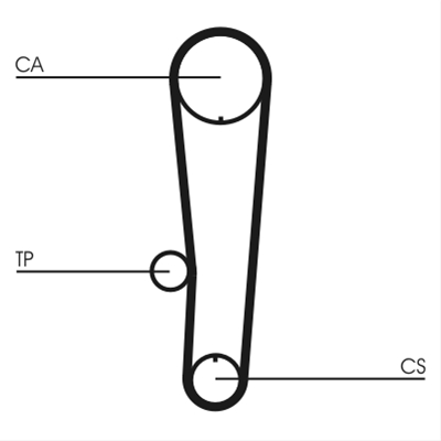 CUREA DE DISTRIBUTIE