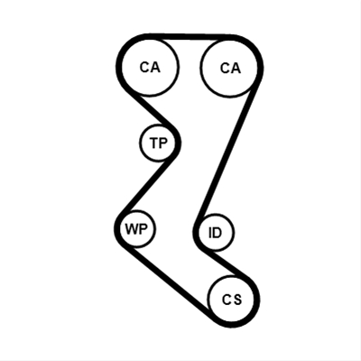 CUREA DE DISTRIBUTIE