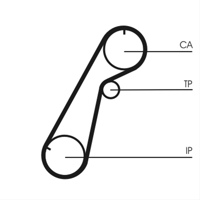 CUREA DE DISTRIBUTIE