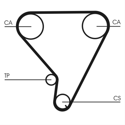 CUREA DE DISTRIBUTIE