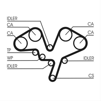 CUREA DE DISTRIBUTIE