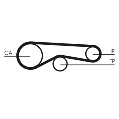 SET CUREA DE DISTRIBUTIE