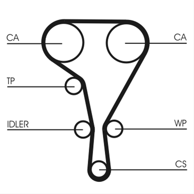 CUREA DE DISTRIBUTIE