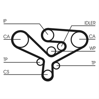 CUREA DE DISTRIBUTIE