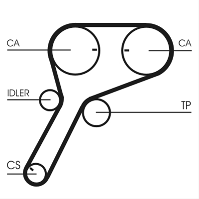 Imagine pentru produsul „CUREA DE DISTRIBUTIE"