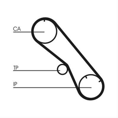CUREA DE DISTRIBUTIE
