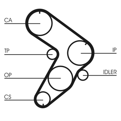 CUREA DE DISTRIBUTIE