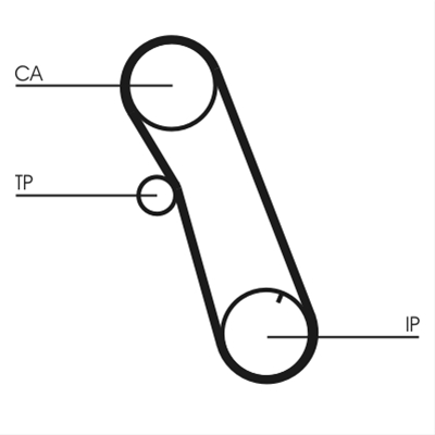 CUREA DE DISTRIBUTIE