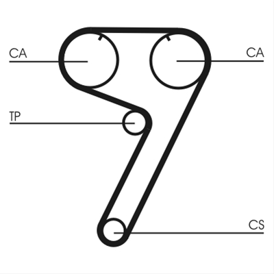 CUREA DE DISTRIBUTIE