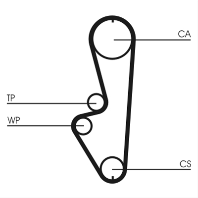 CUREA DE DISTRIBUTIE