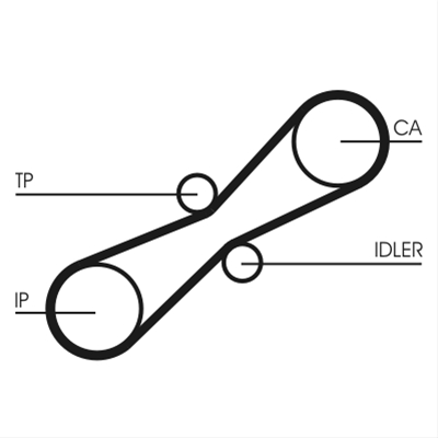 CUREA DE DISTRIBUTIE