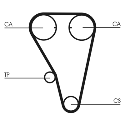 CUREA DE DISTRIBUTIE