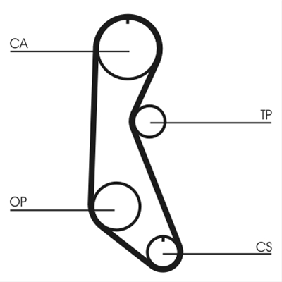 CUREA DE DISTRIBUTIE