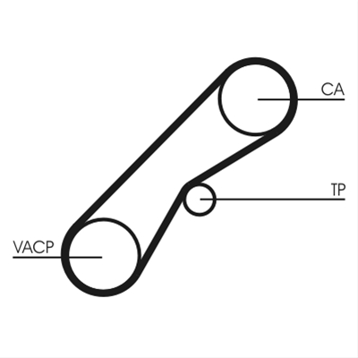 Imagine pentru produsul „CUREA DE DISTRIBUTIE"