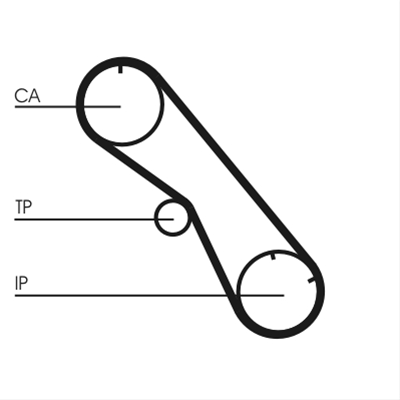 Imagine pentru produsul „CUREA DE DISTRIBUTIE"