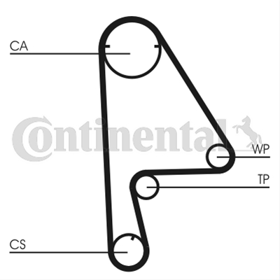SET CUREA DE DISTRIBUTIE