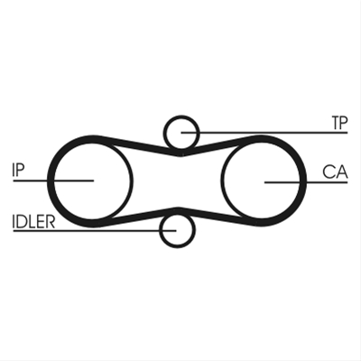 Imagine pentru produsul „SET CUREA DE DISTRIBUTIE"