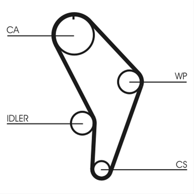Imagine pentru produsul „CUREA DE DISTRIBUTIE"