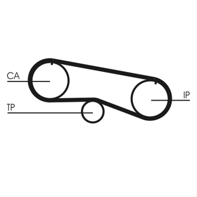 CUREA DE DISTRIBUTIE