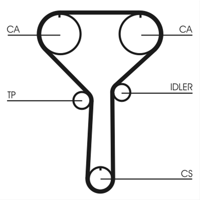 CUREA DE DISTRIBUTIE