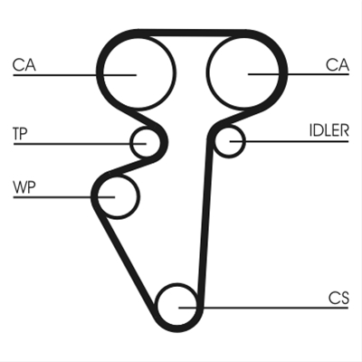 CUREA DE DISTRIBUTIE