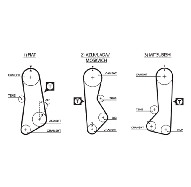 Imagine pentru produsul „POWERGRIP™"