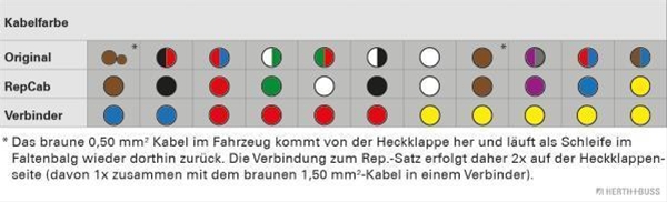 SET DE REPARAT CABLURI, HAION - H&B