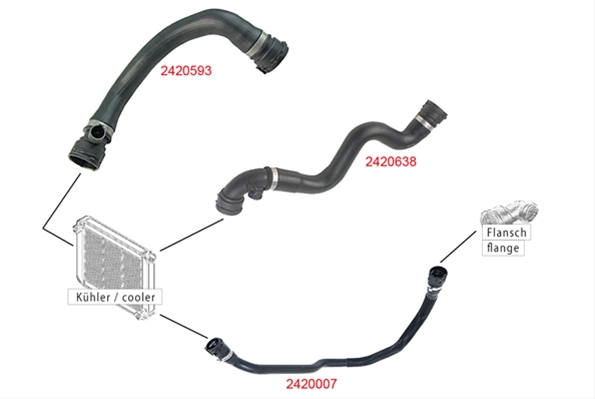 Imagine pentru produsul „FURTUN RADIATOR"