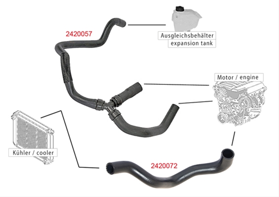 Imagine pentru produsul „FURTUN RADIATOR"