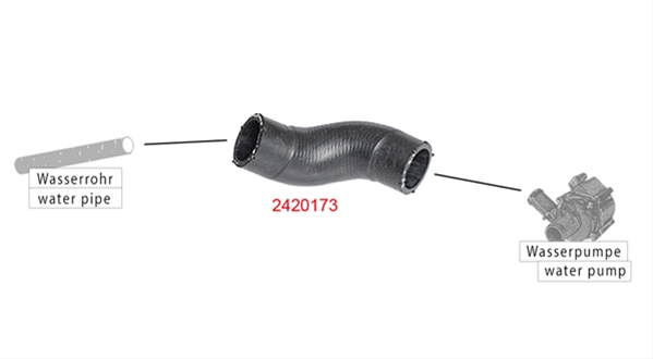 Imagine pentru produsul „FURTUN RADIATOR"
