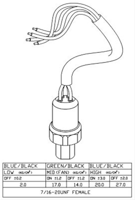 COMUTATOR PRESIUNE, AER CONDITIONAT