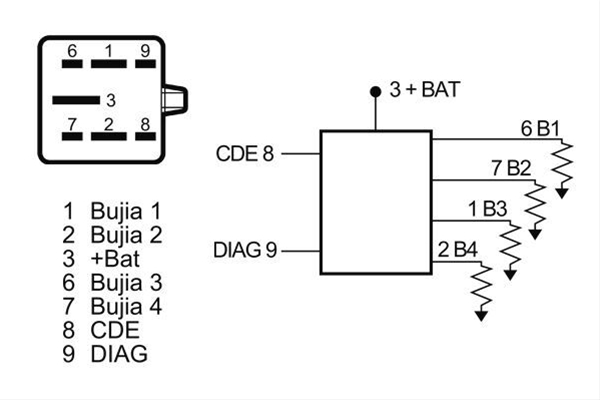 MODUL BUJII INCANDESCENTE - MAHLE