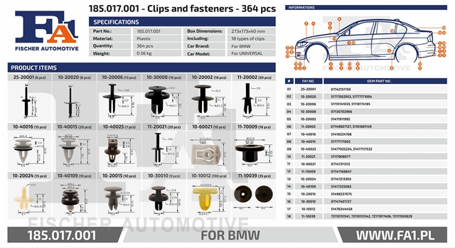 CUTIE ASORTIMENT CLIPSURI FIXARE PENTRU MARCA BMW