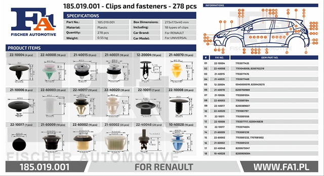 CUTIE ASORTIMENT CLIPSURI FIXARE PENTRU MARCA RENAULT